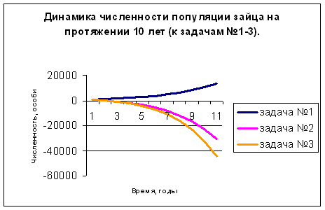 Диаграмма 