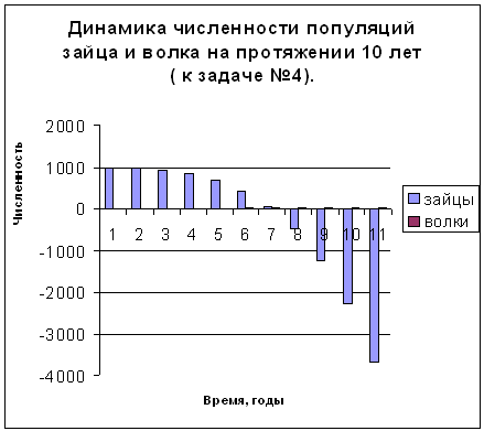 Диаграмма 